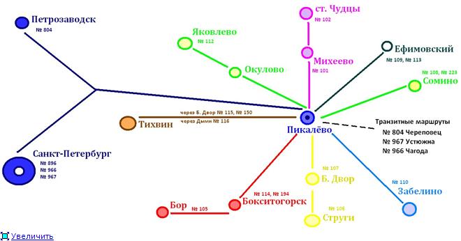 Схема маршрутов